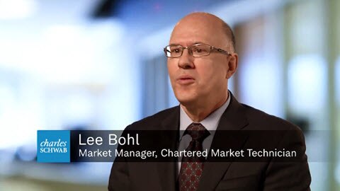 After hours options trading schwab