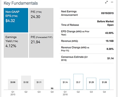 option trading fees