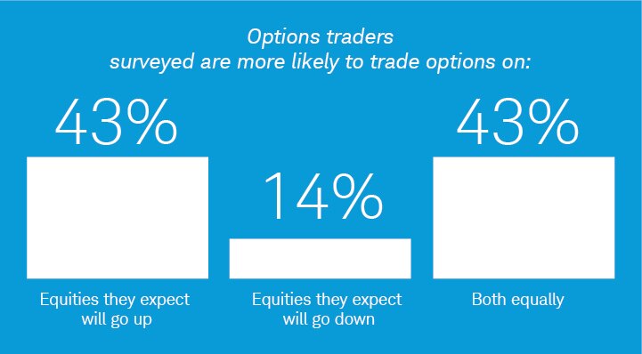 Charles Schwab Options Study