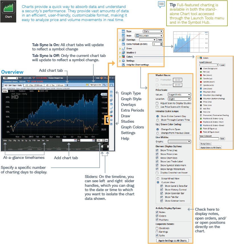 Charting: Overview