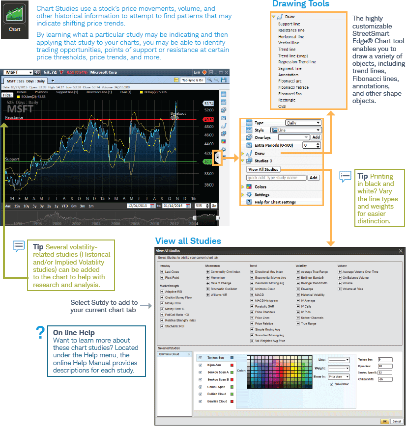 Charting: Studies and Drawing Tools 