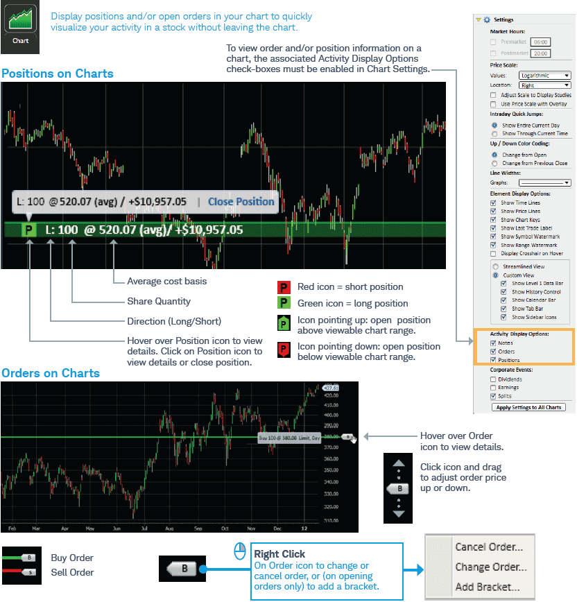 Positions and Orders on Charts