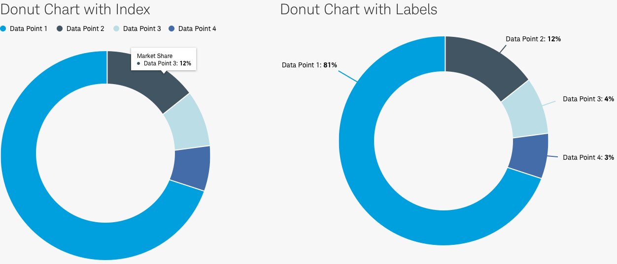 Donut Chart