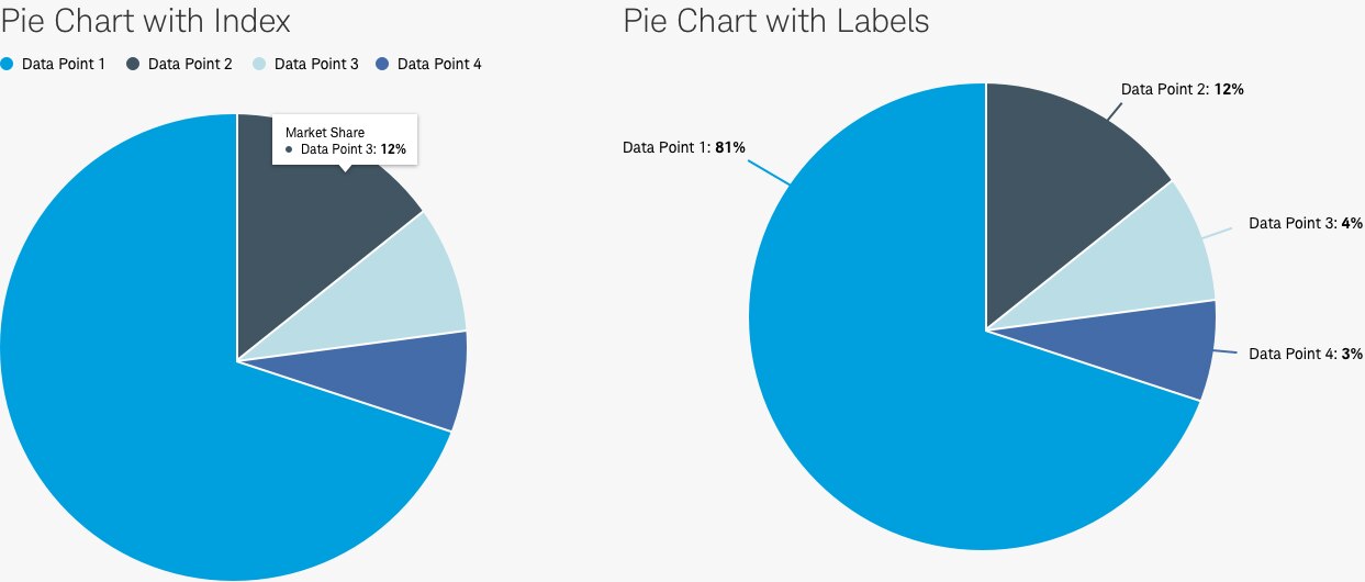 Pie Chart