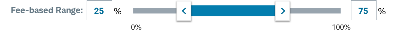 Data-Slider-Range