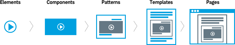 Design system visual