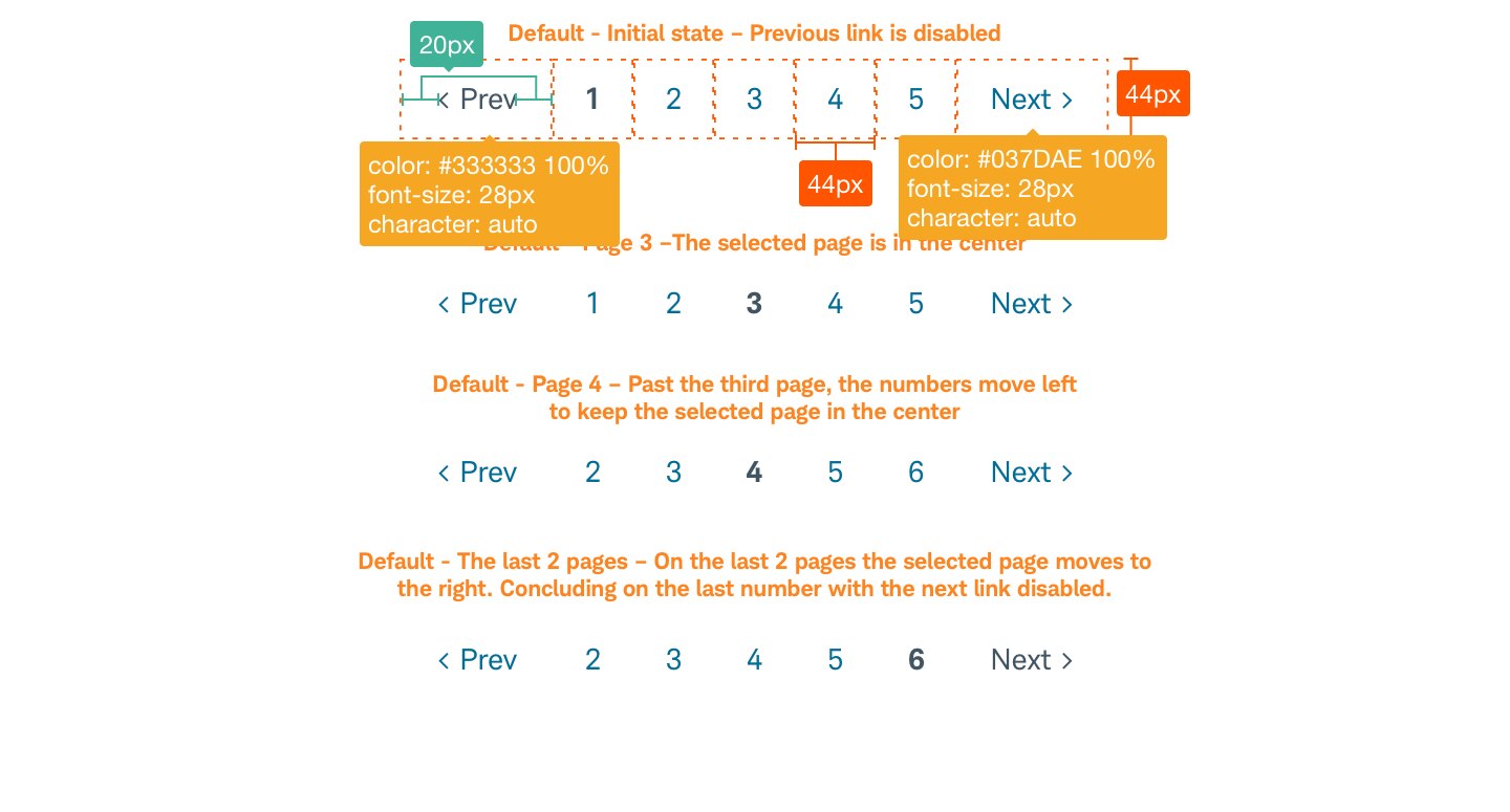 Pagination /beacon/img/pagination/Redline-Pagination-Default.png