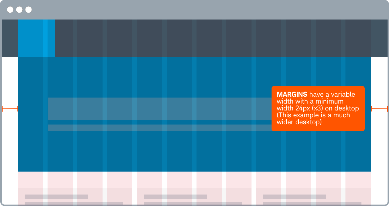 Margin