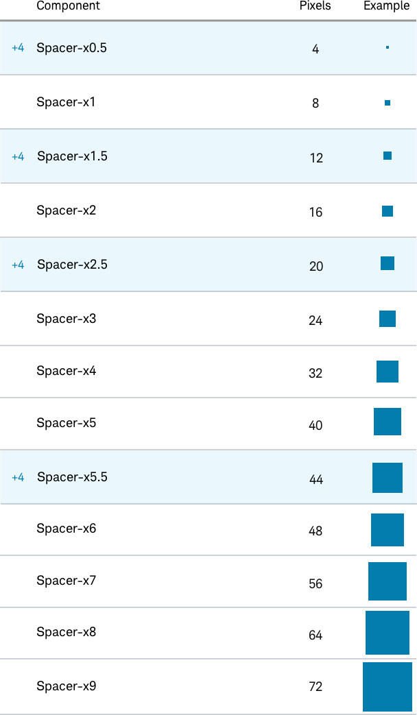 Spacers