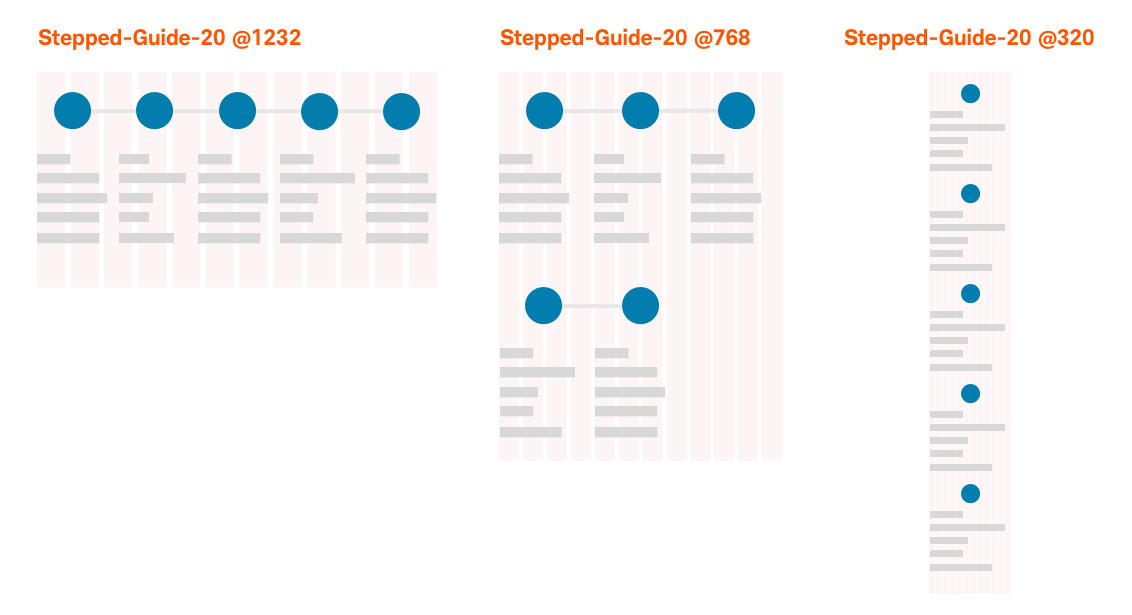 Stepped-Guide-Responsive