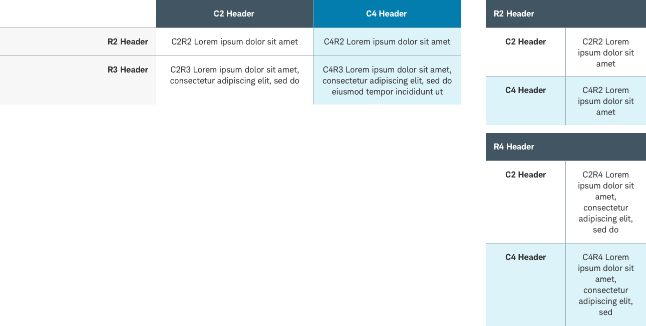 Table-Content Responsiveness