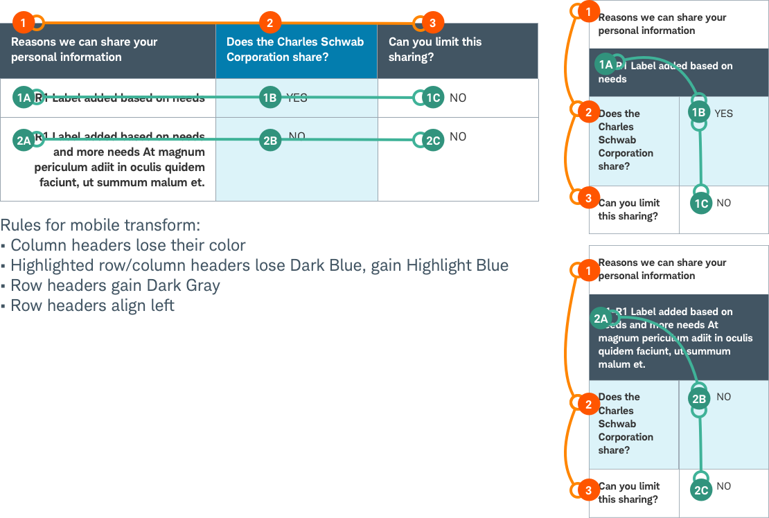 Table-Content Responsiveness