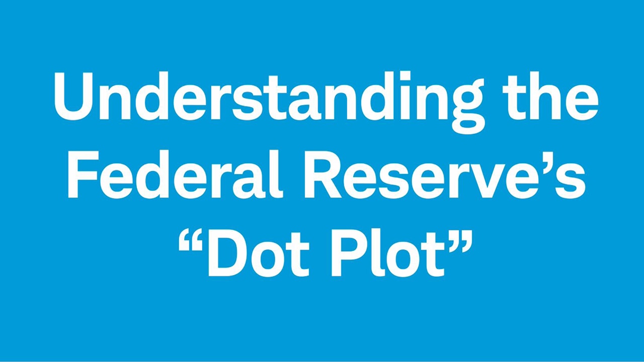 Understanding the Federal Reserve's Dot Plot