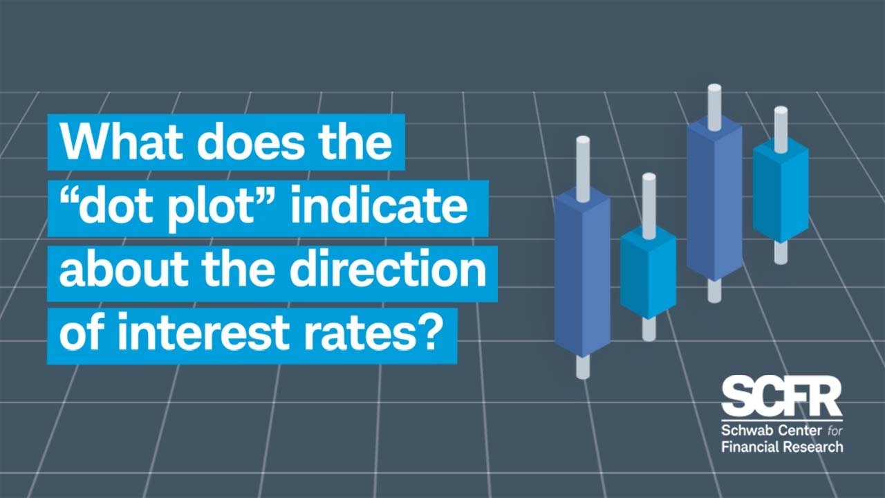 Understanding the Federal Reserve's Dot Plot
