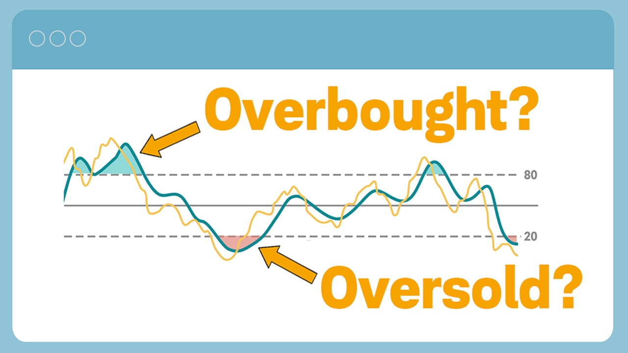 Using the Stochastic Indicator to Trade Stocks