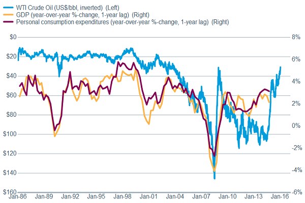 crude-oil-new-wti-crude-meaning