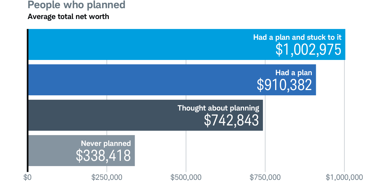 Charles Schwab Organizational Chart