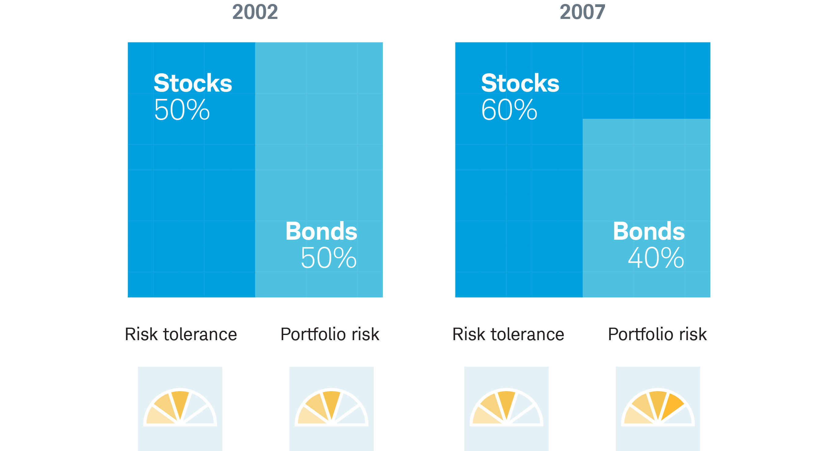 Investing Principles | Charles Schwab