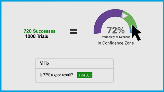 results