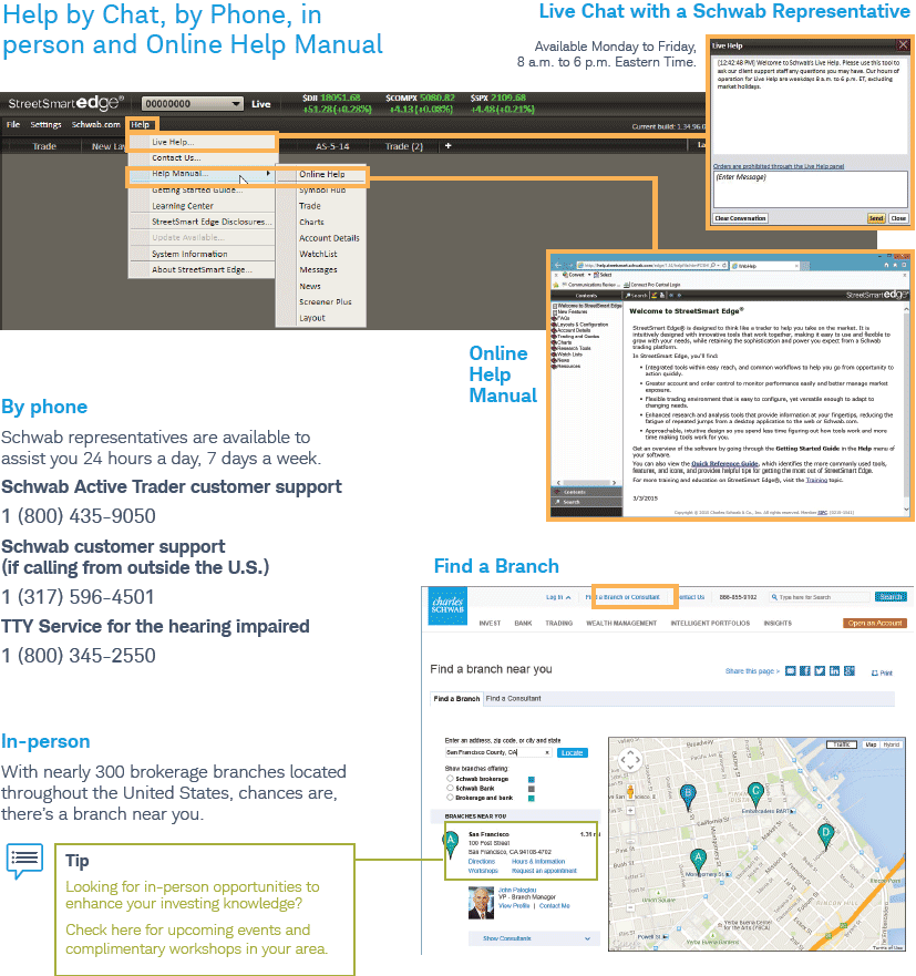 Help by Chat, by Phone, in person and Online Help Manual 